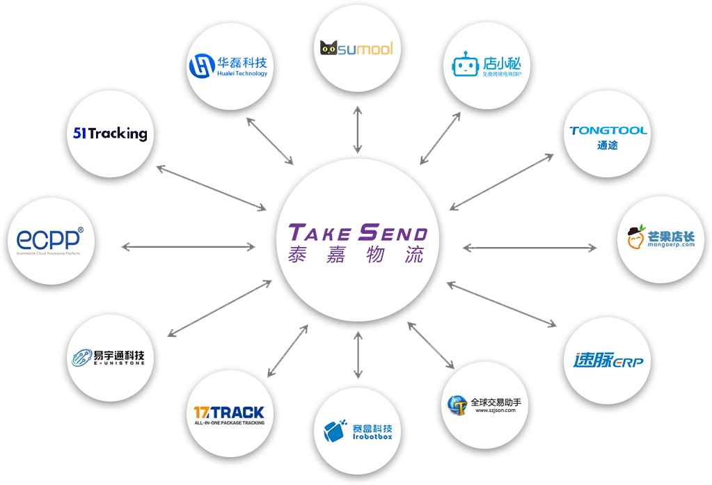 ����710�����ĶĴ�������ӭ��������˾�������ṩרҵ���ʵĹ��ʿ�ݷ���